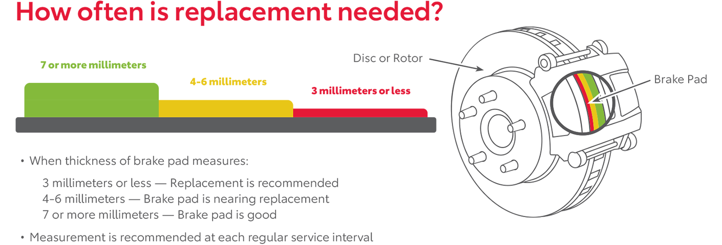 How Often Is Replacement Needed | New Rochelle Toyota in New Rochelle NY