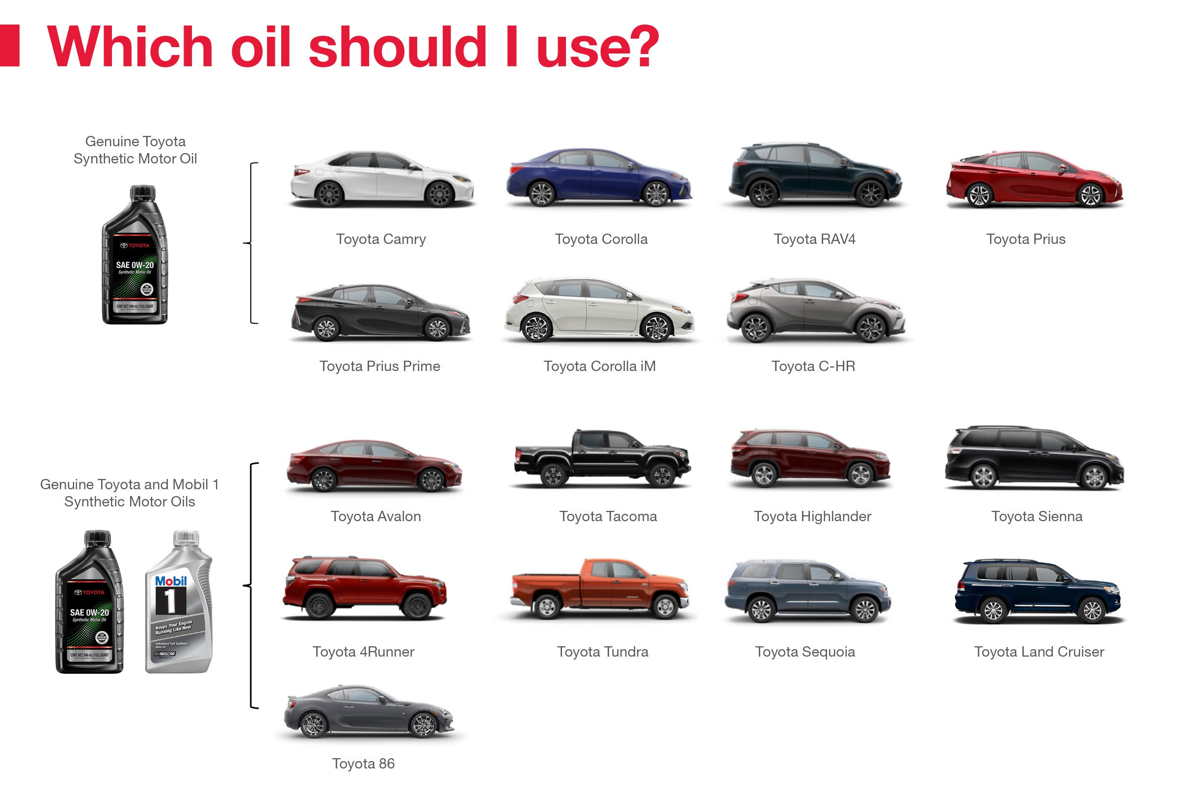 Which Oil Should I Use | New Rochelle Toyota in New Rochelle NY